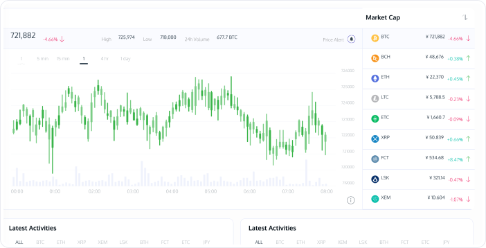 dashboard overview