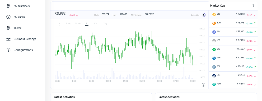 dashboard overview